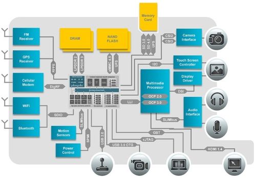 硬件与软件接口调试在软件开发中的关键作用