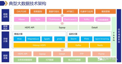 数据产品经理的核心数据能力 从数据处理到价值创造的全面解析