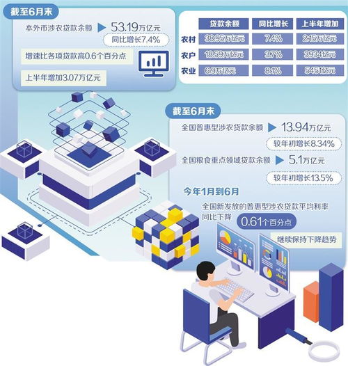 提升三农领域金融服务质效 数据赋能与精准服务