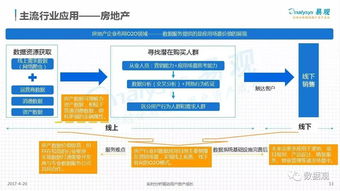 中国数据即服务（DaaS）市场专题分析