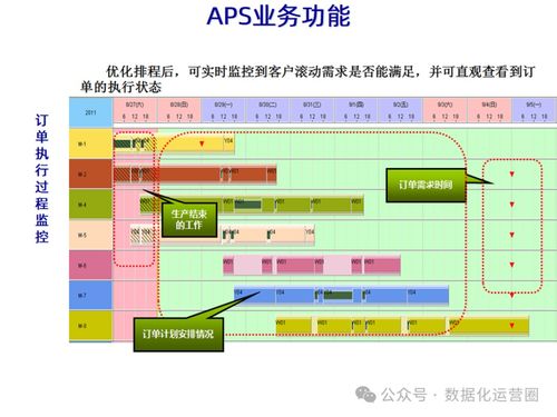 MES整合IIoT技术提升企业数字化智造与数据处理服务