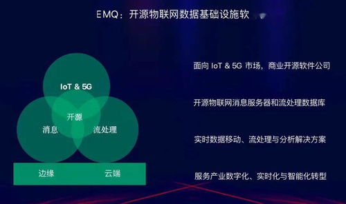 AIoT领域的数据基础架构与数据处理服务需求