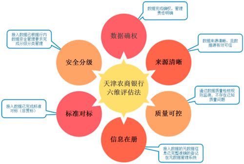 发力数据中台 为行为决策、营销、服务与风控注入智慧引擎